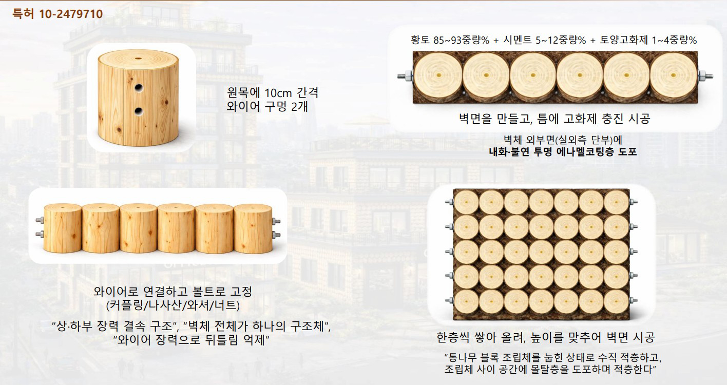 와이어 결속 구조