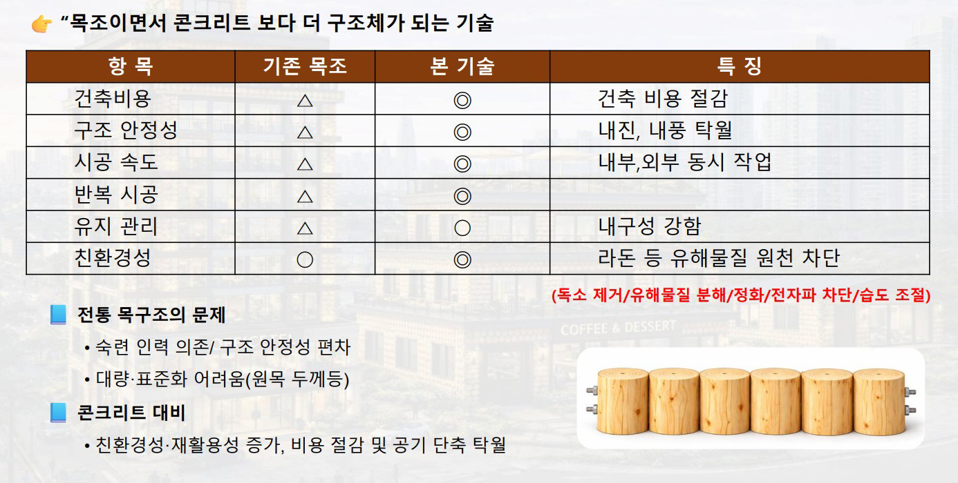 기술 비교 우위